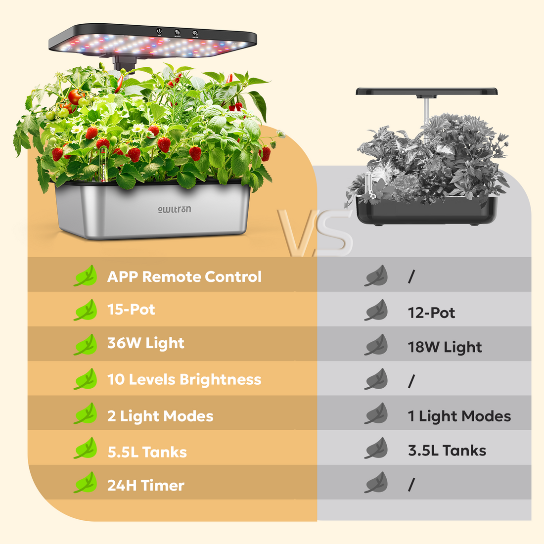 15-Pod Hydroponics Growing System